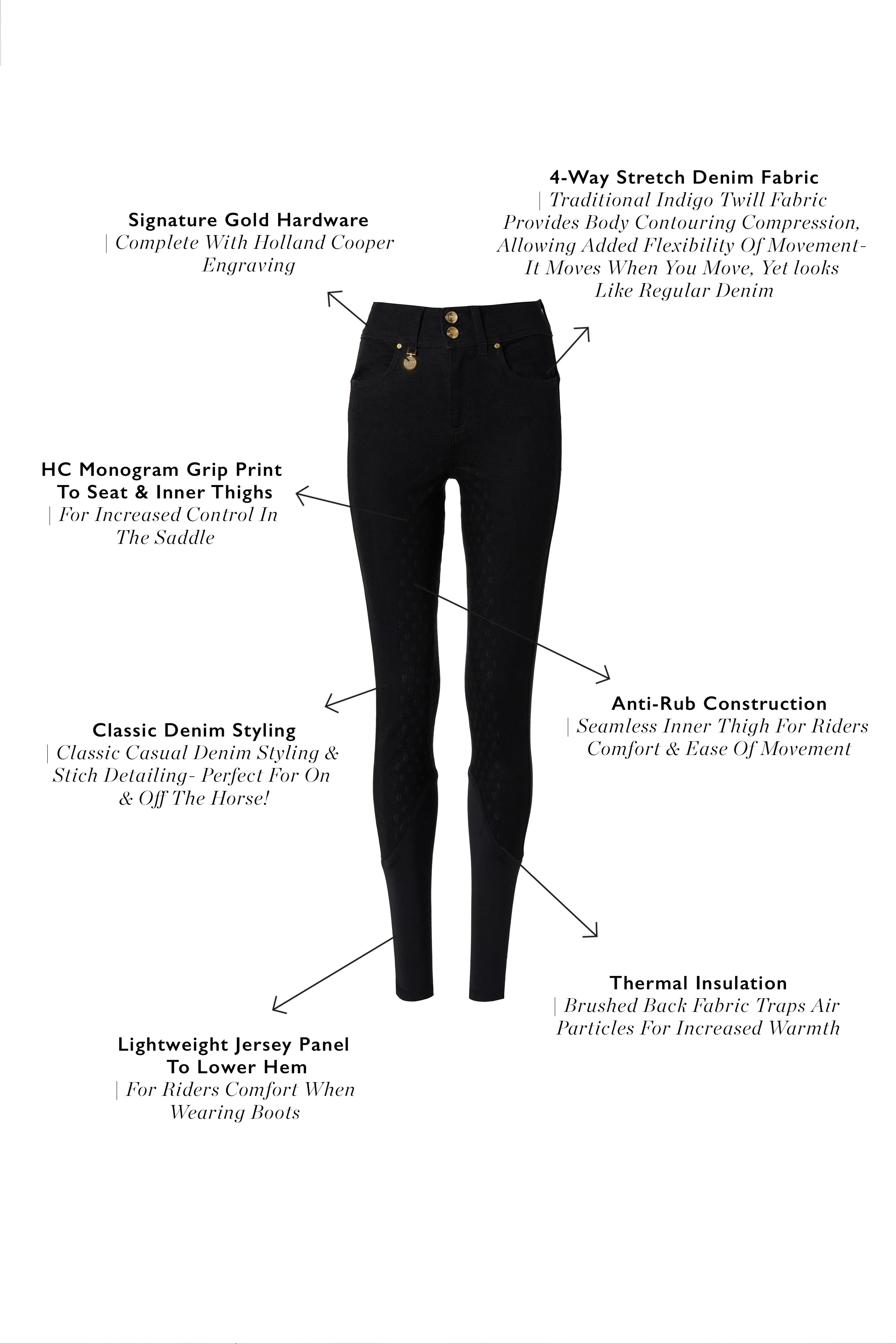 Denim Thermal Full Grip Breeches (Black) - Image 4