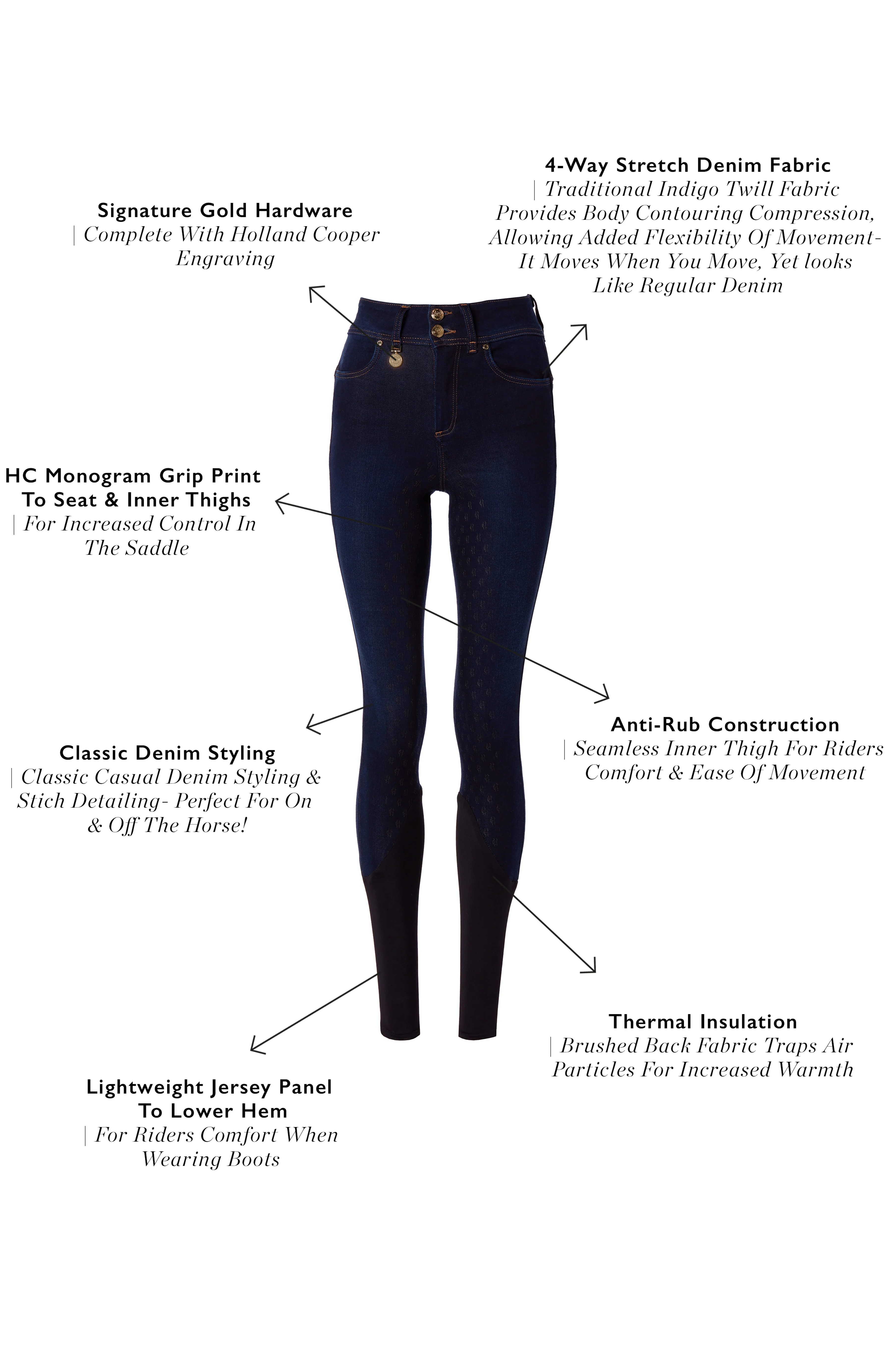 Denim Thermal Full Grip Breeches (Deep Indigo) - Image 4