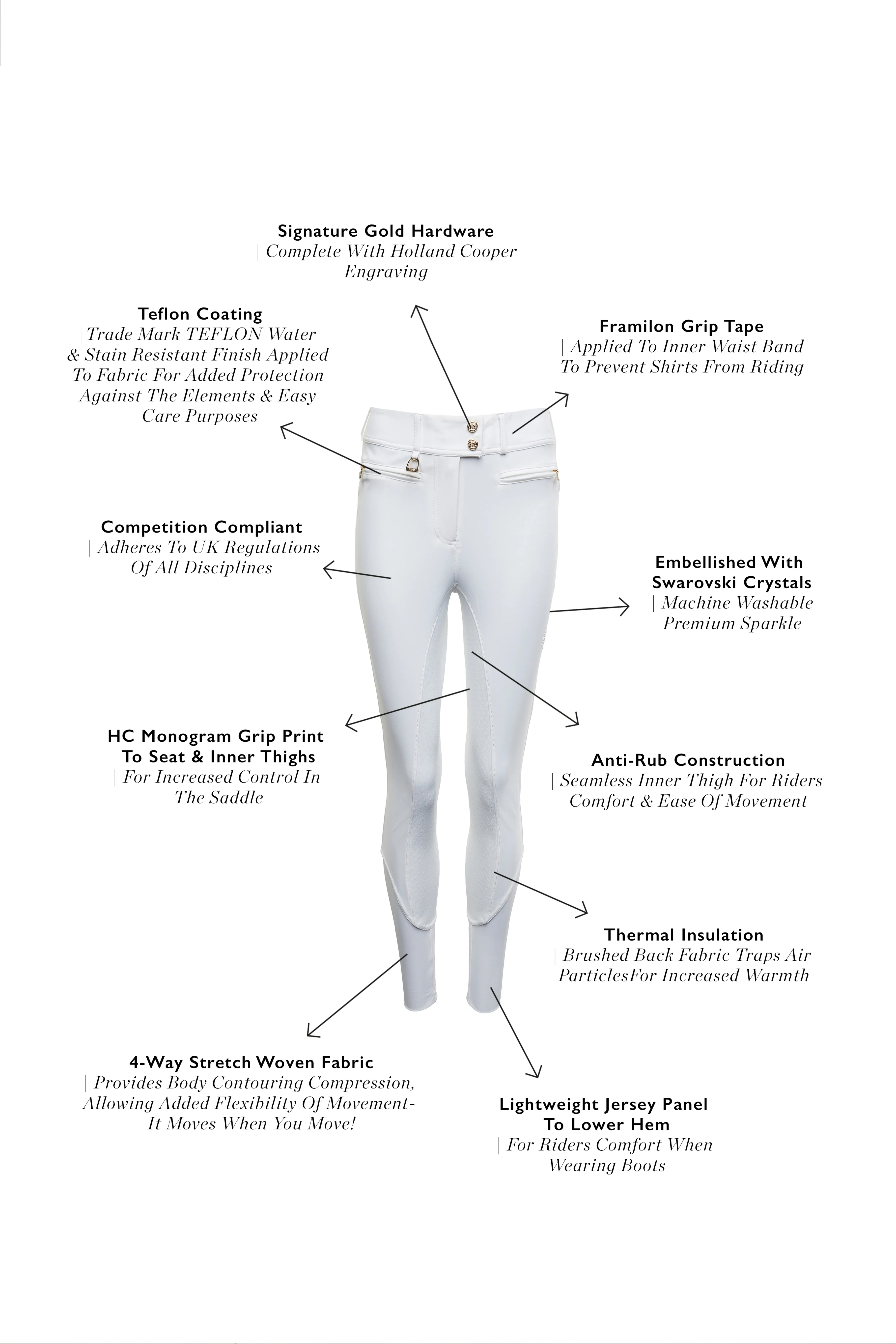 Premium Competition Mid Rise Breeches (White) - Image 4