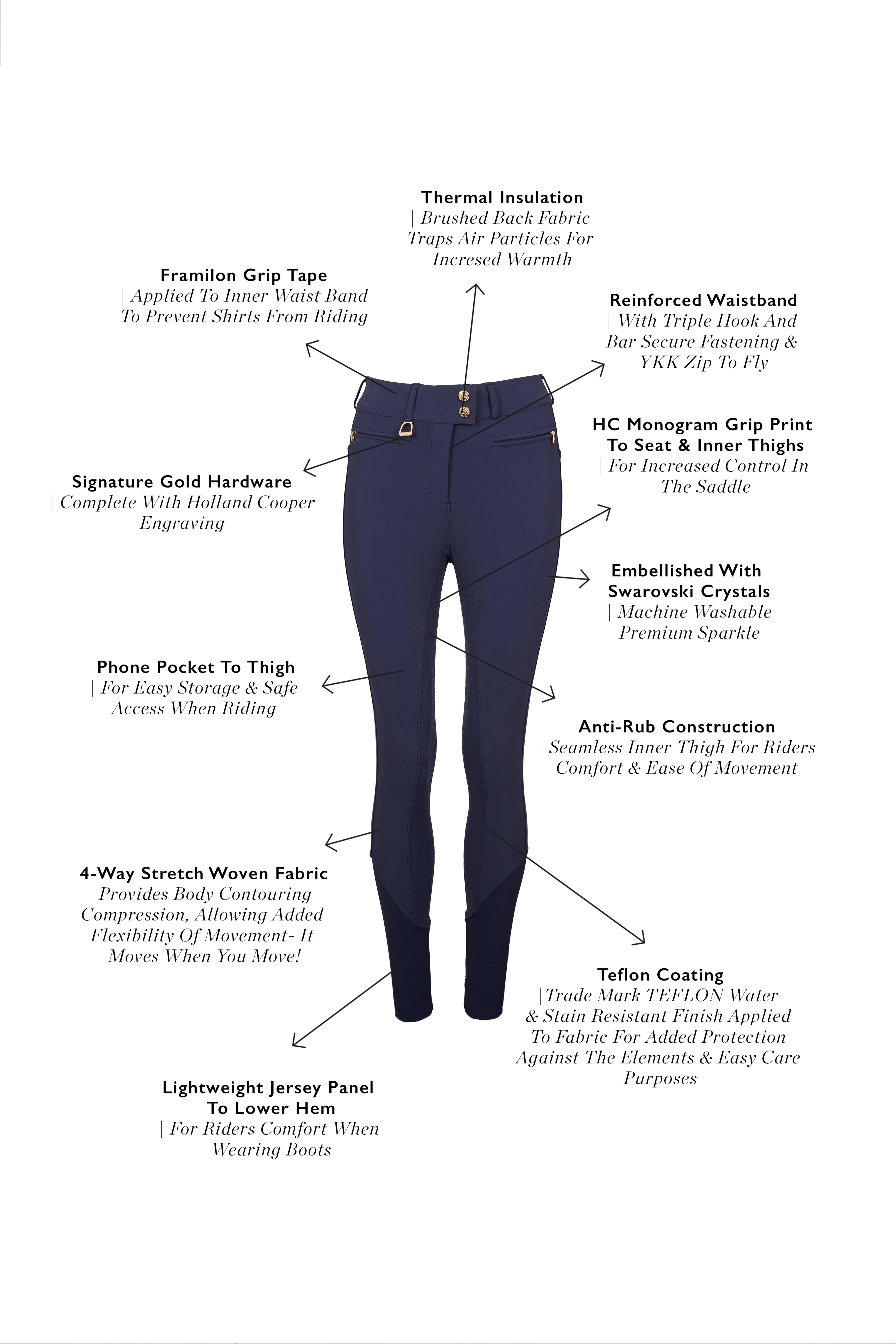 Premium Mid Rise Breeches (Yale Blue) - Image 4